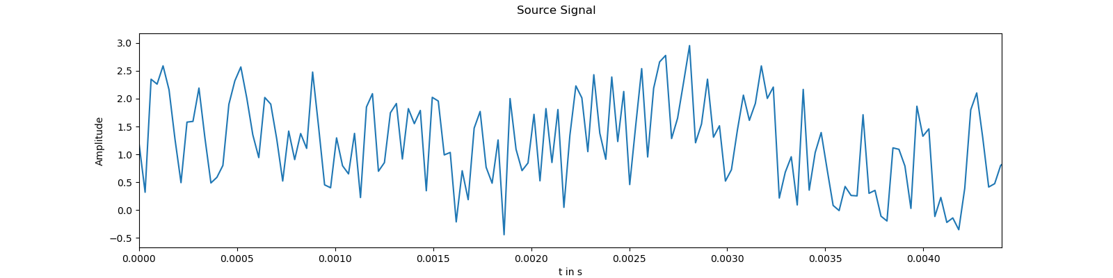 ../_images/Noisy_Source_Signal.png