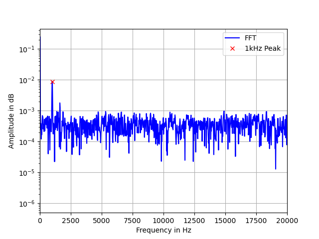 ../_images/PDM_Spectrum.png