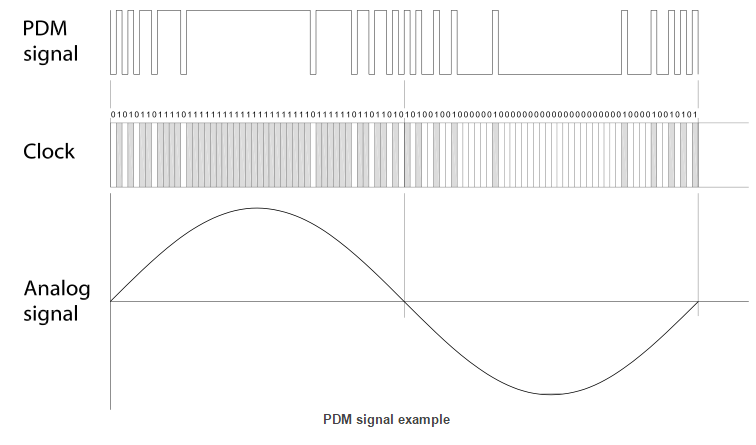 ../_images/Pulse_Density.png