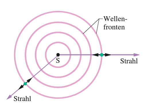 ../_images/Schallwellen.png