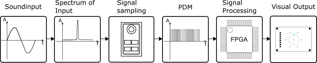 ../_images/SignalFlow.png