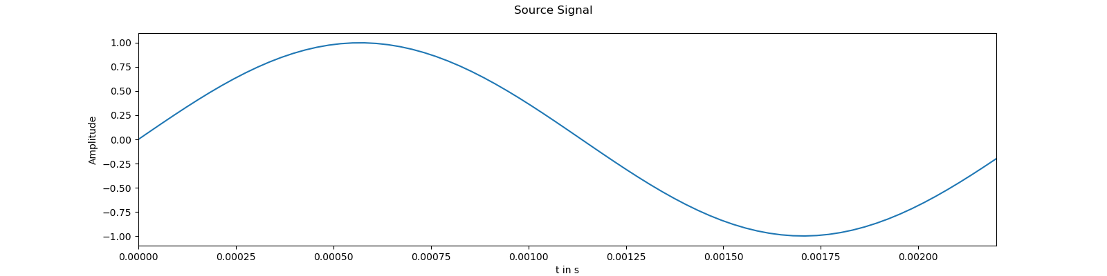 ../_images/Sine_Only.png