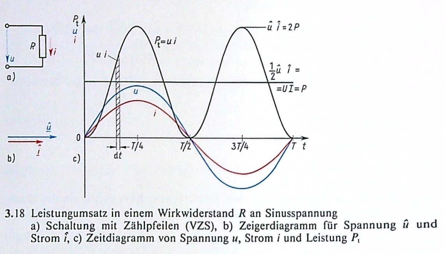 ../_images/chap5_p-wirkwiderstand.jpg