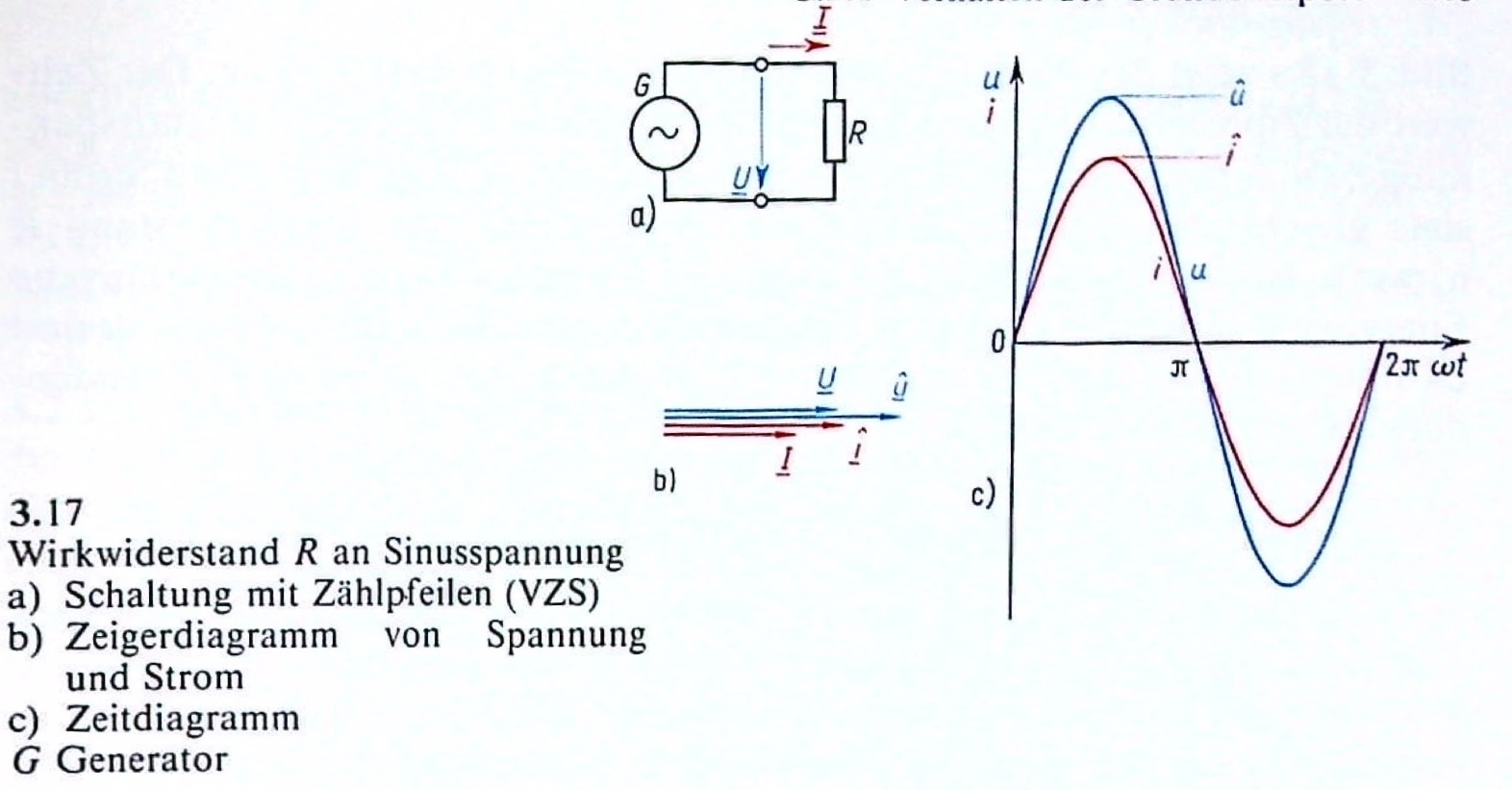 ../_images/chap5_ui-wirkwiderstand.jpg