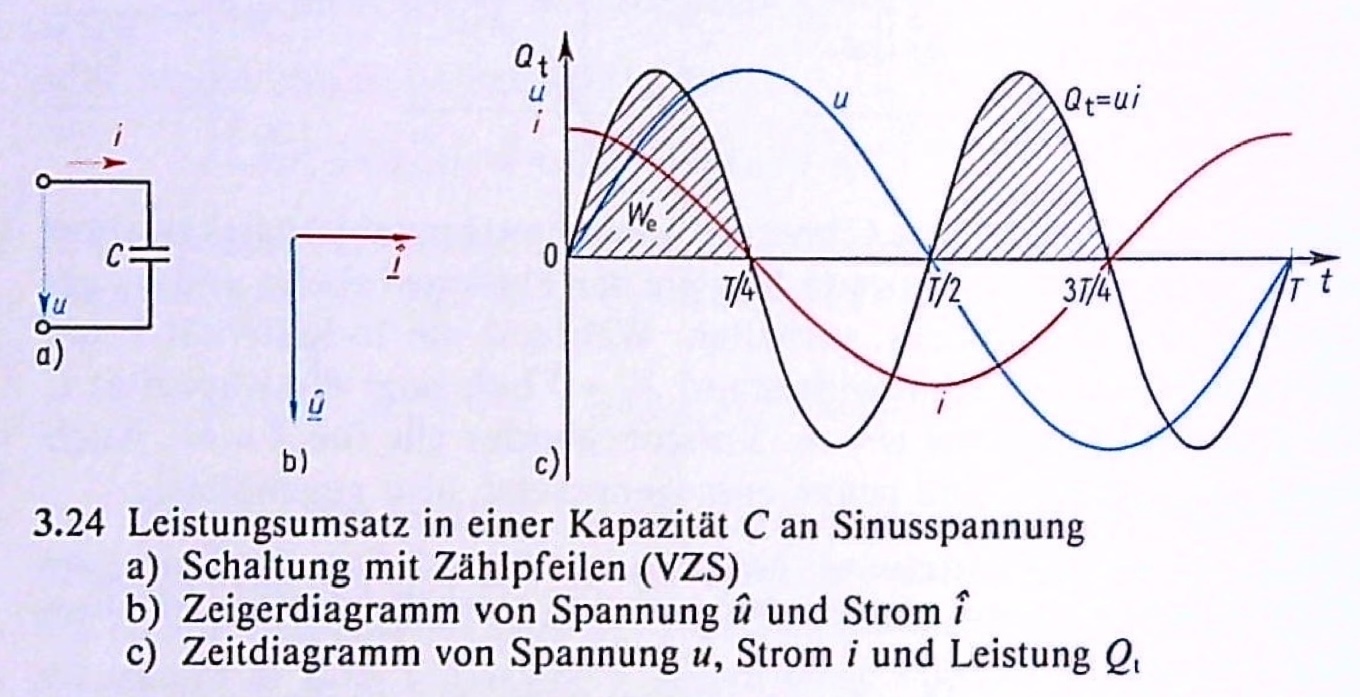 ../_images/chap6_leistung-kapazitet.jpg