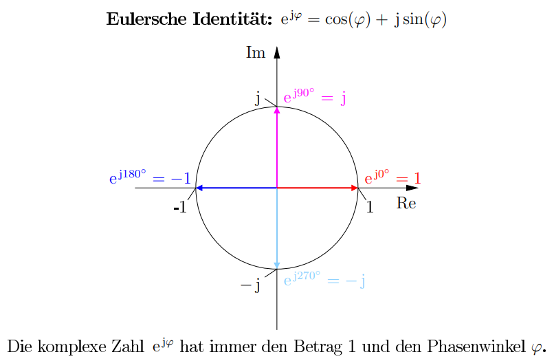 zeigerbild_euler